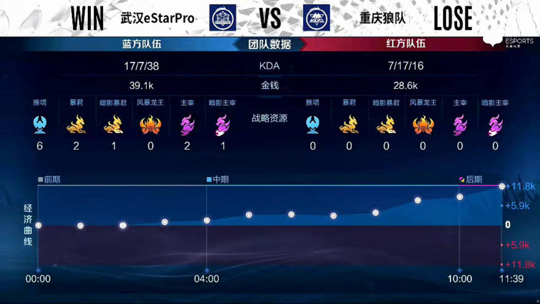 边后卫内收
